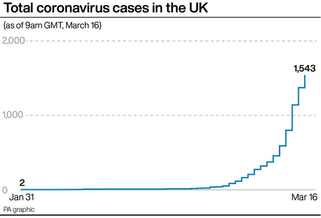 HEALTH Coronavirus