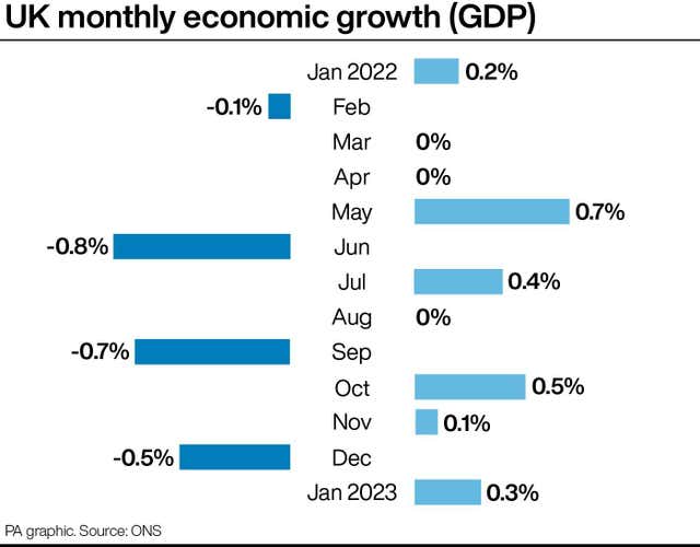 ECONOMY GDP