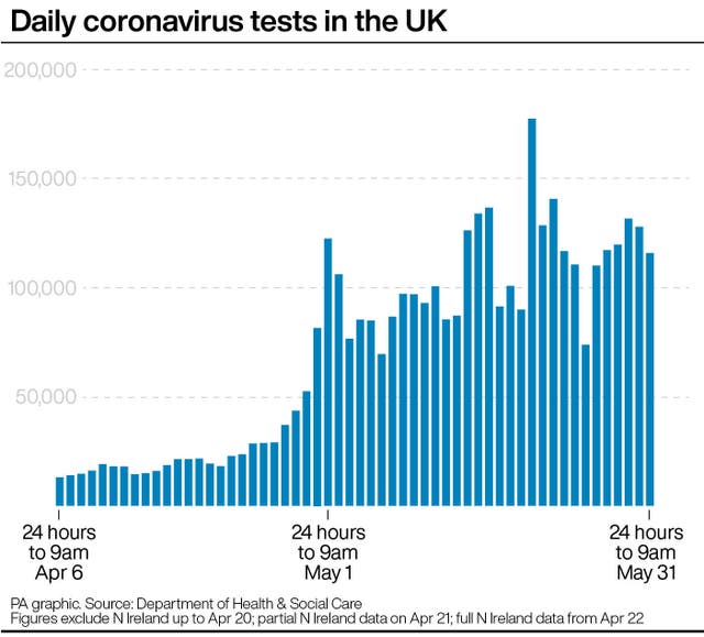 Coronavirus graphics