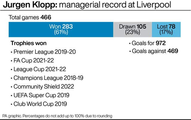 Jurgen Klopp's managerial record at Liverpool