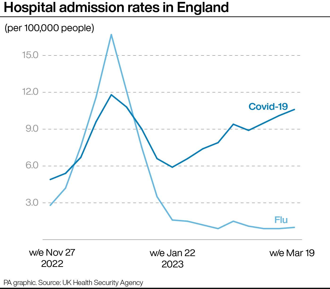 Final Covid-19 Data Shows Infections In England Highest Since Start Of ...