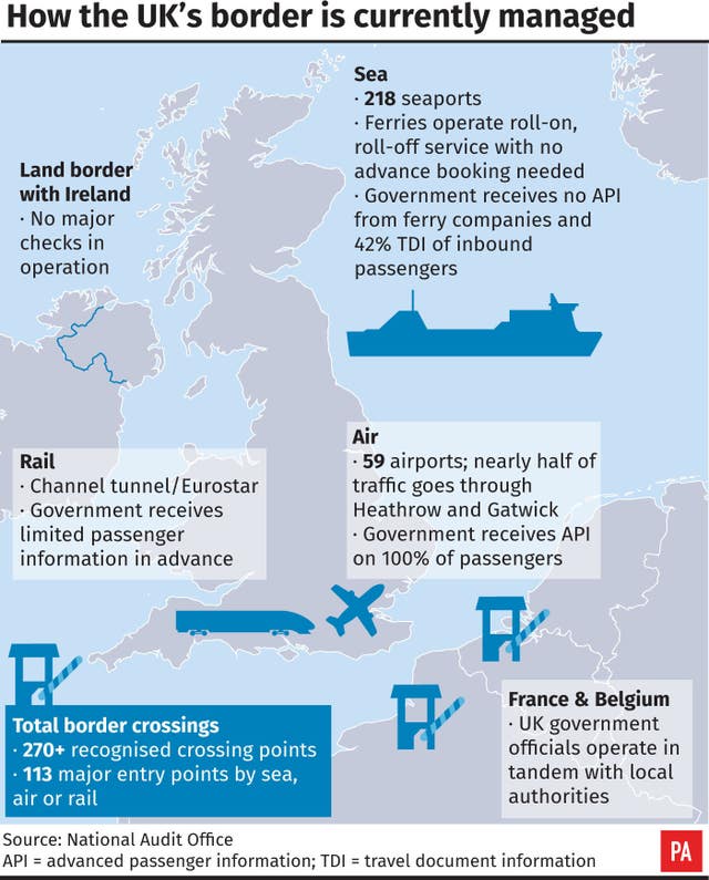 How the UK’s border is currently managed.