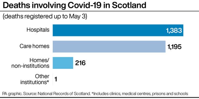 HEALTH Coronavirus Scotland Deaths