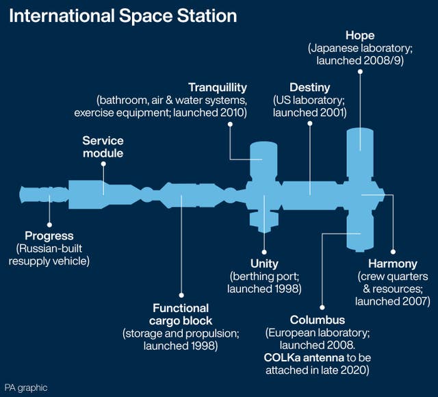 International Space Station 