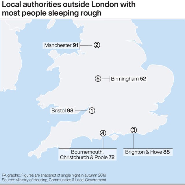 Local authorities outside London with most people sleeping rough