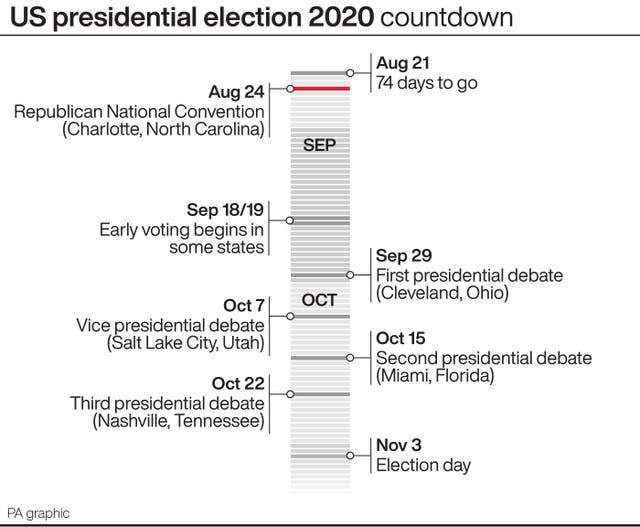 US presidential election 2020 countdown