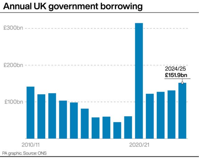 Bar chart showing annual UK government borrowing