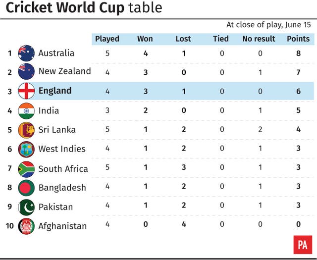 CRICKET WorldCup Wrap