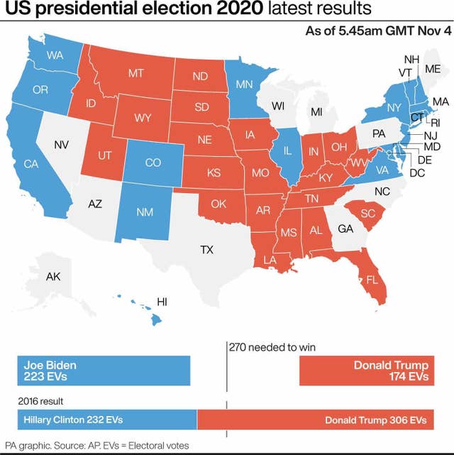 US Presidential election latest results