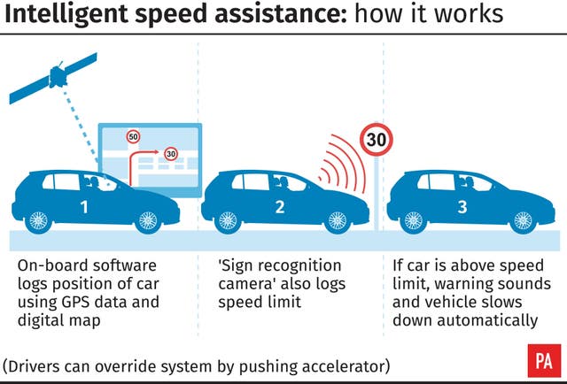 Intelligent speed assistance: how it works 