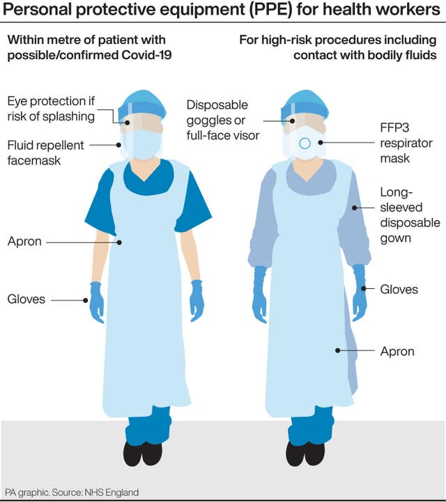 Personal protective equipment for health workers graphic