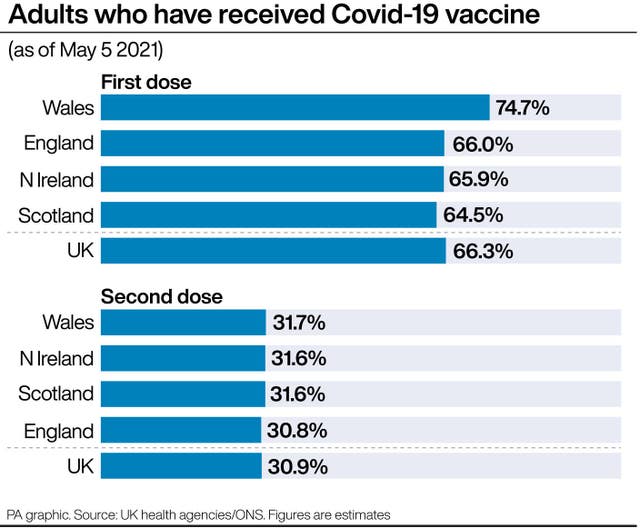 HEALTH Coronavirus VaccineDoses