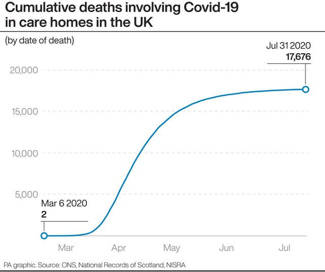 Cumulative deaths involving Covid-19 in care homes in the UK