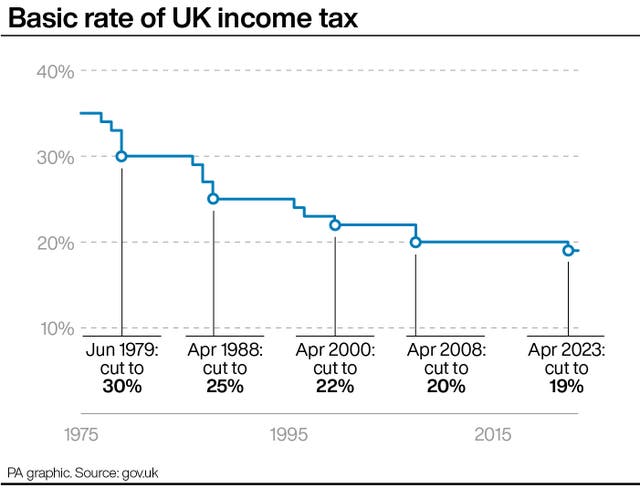 PA infographic showing basic rate of UK income tax