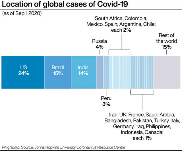 HEALTH Coronavirus