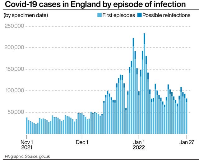 HEALTH Coronavirus Reinfections