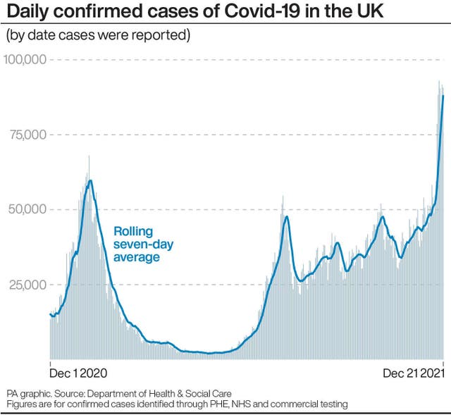 Daily confirmed cases of Covid-19 in the UK