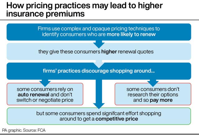 How pricing practices may lead to higher insurance premiums