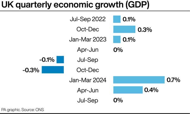 ECONOMY GDP