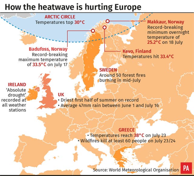 WEATHER Hot