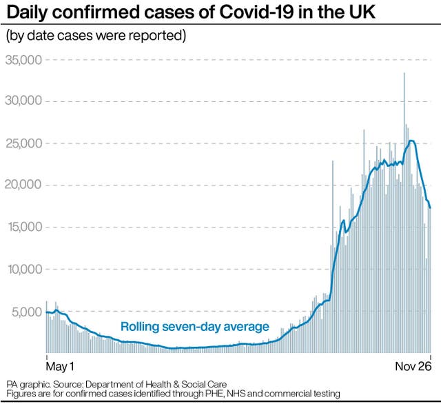 Daily confirmed cases of Covid-19 in the UK