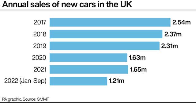 Car sales