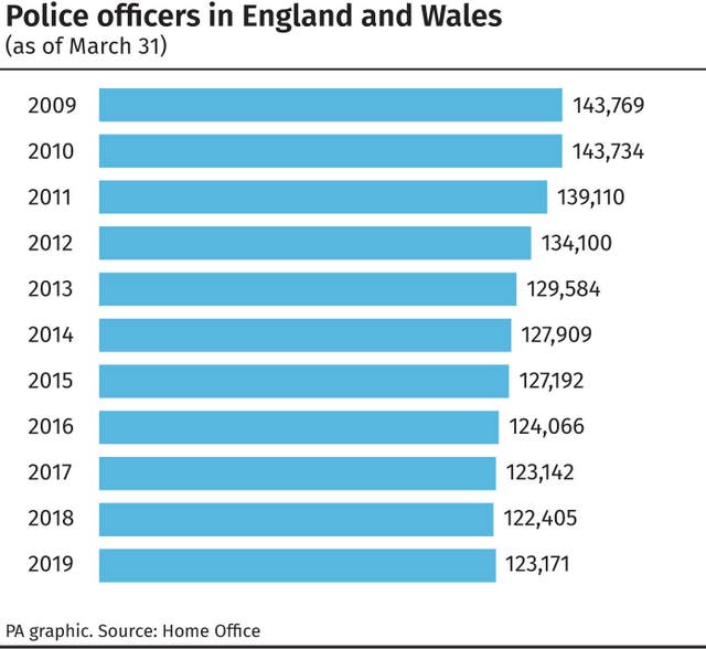 CRIME Figures