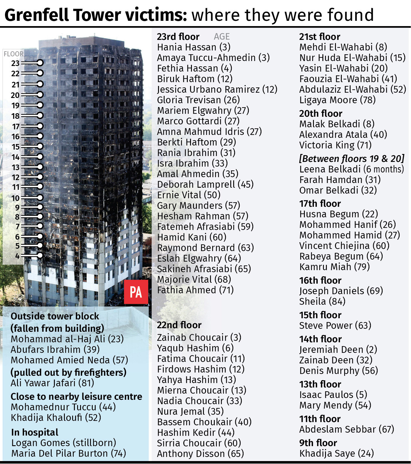 Fire doors 'not even tip of iceberg of Shropshire Housing extends fire