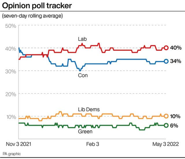 Opinion poll tracker