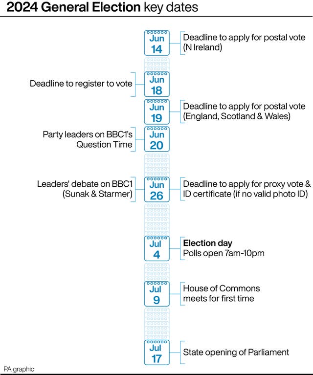 Timeline graphic showing the key dates leading up to polling day on July 4