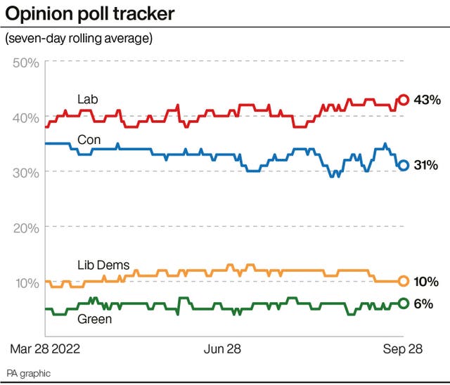 Opinion poll tracker