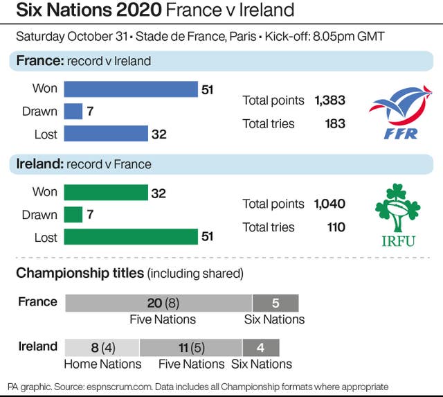 Ireland travel to France looking to secure their fourth Six Nations crown in seven years