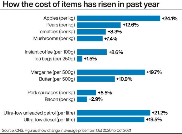 Inflation graphic