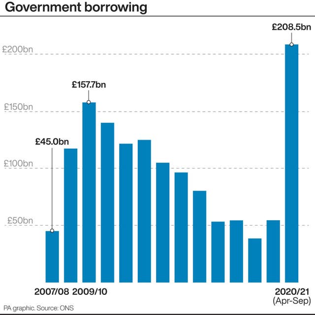 Public debt graphic