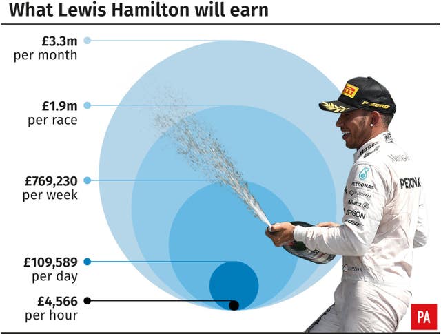 Lewis Hamilton has signed a mega-money deal