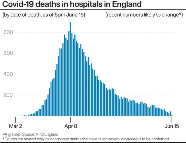 Covid-19 deaths in hospitals in England