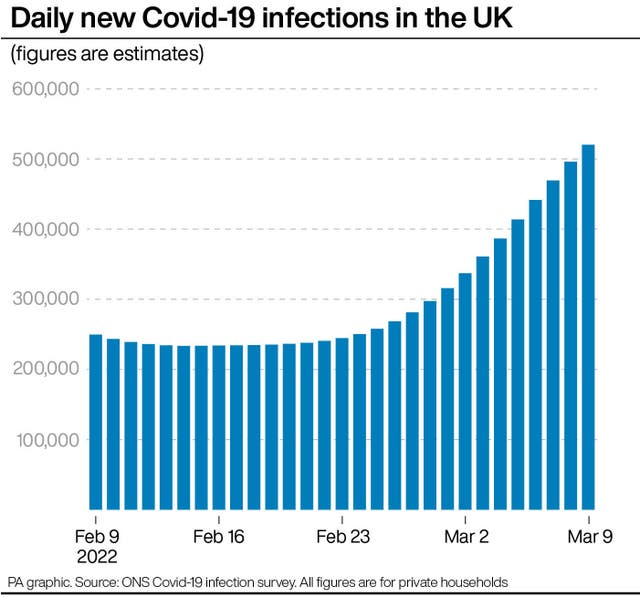 Daily new Covid-19 infections in the UK