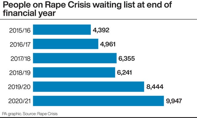 HEALTH Rape