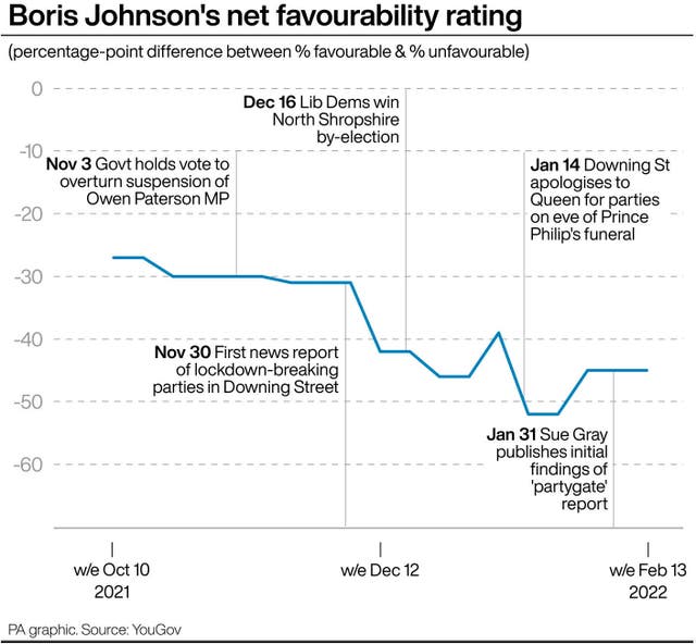 Boris Johnson’s net favourability rating