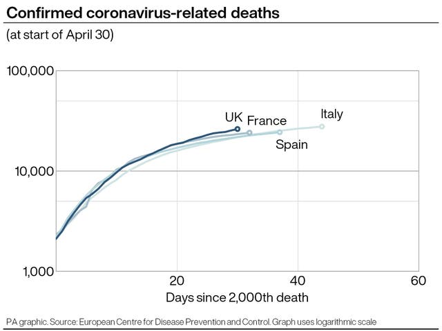 HEALTH Coronavirus