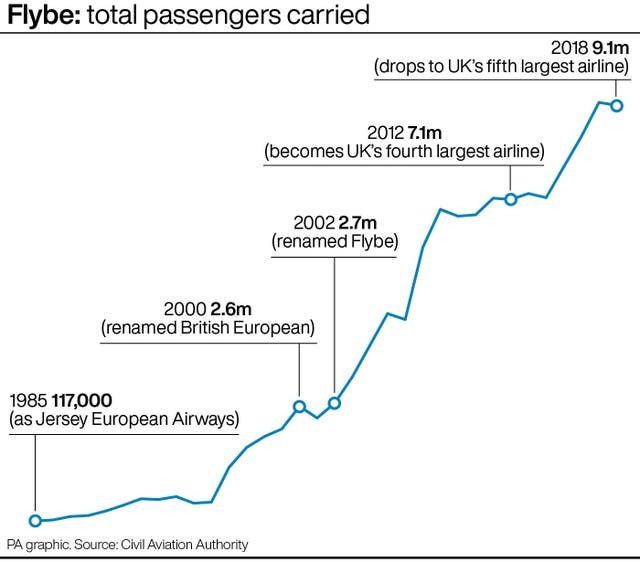 CITY Flybe