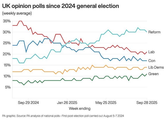 POLITICS Polls