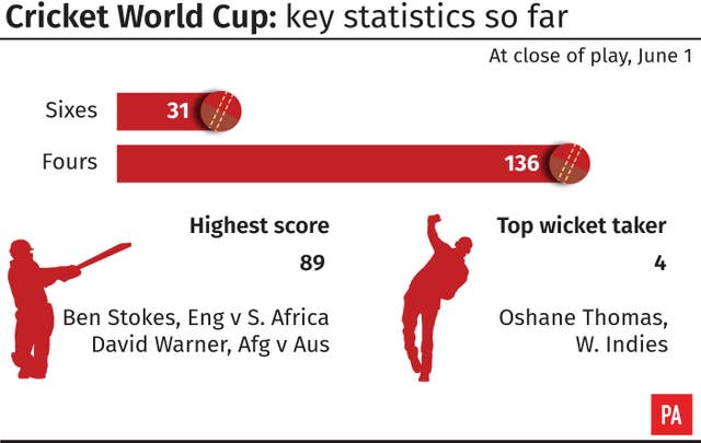 CRICKET WorldCup Wrap