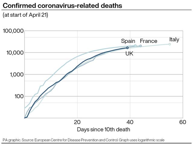 HEALTH Coronavirus