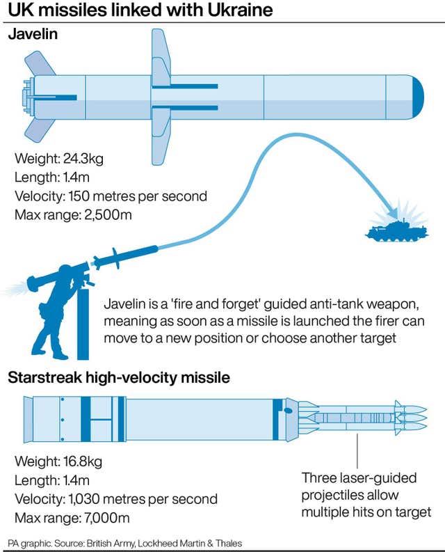 POLITICS Ukraine Weapons