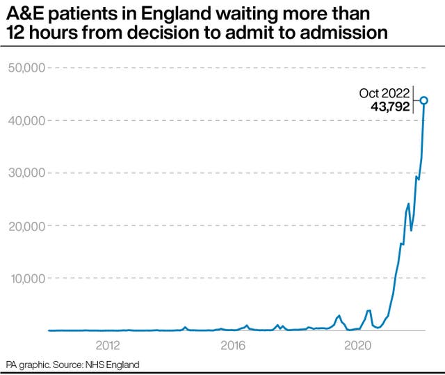 HEALTH NHS