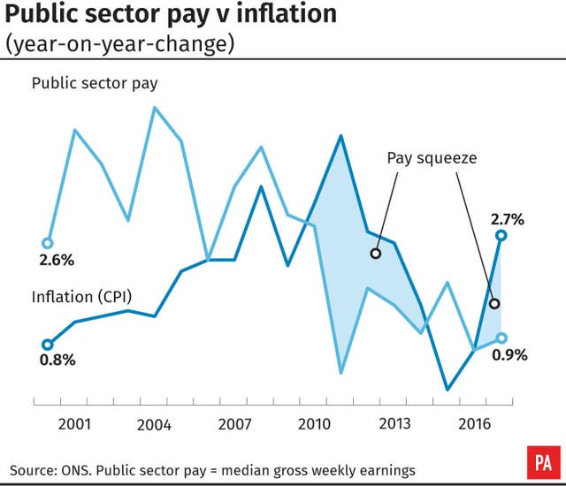 POLITICS Pay