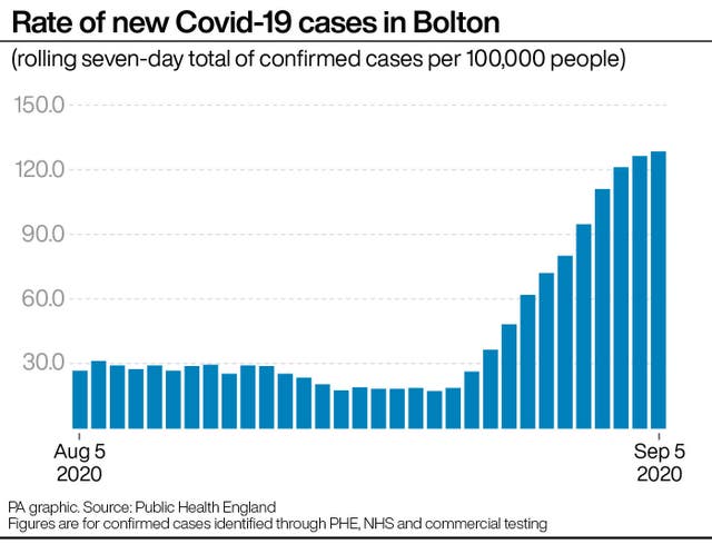 HEALTH Coronavirus Cases