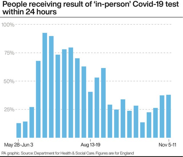 HEALTH Coronavirus Testing