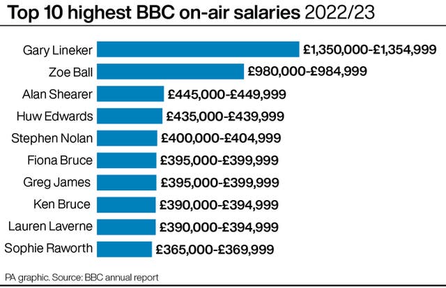 MEDIA BBC